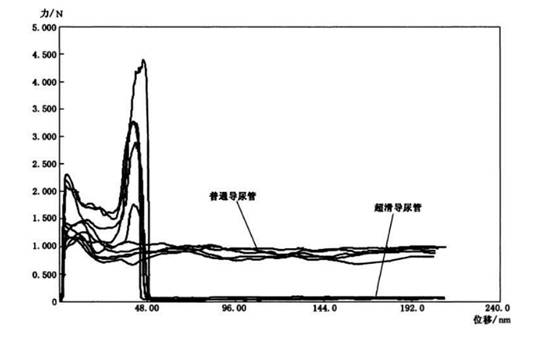 1704158993819089.jpg 637910603655527111896-導(dǎo)管導(dǎo)絲.jpg
